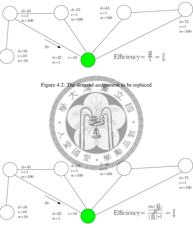 Figure 4.2: The demand assignment to be replaced