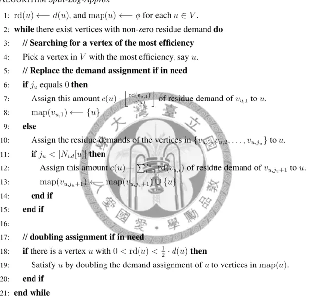 Figure 4.4: The pseudo-code for the weighted splittable demand model.