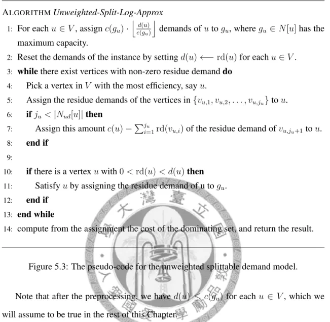 Figure 5.3: The pseudo-code for the unweighted splittable demand model.