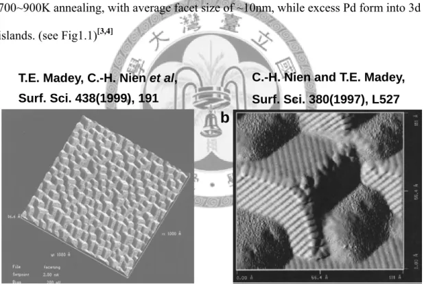Fig 1.1 (a) Pd(1.2ML) / W{112}, STM image, the surface is fully faceted  (b) Pd(1.5ML) / W{112}, STM image, excess Pd forms 3d islands 