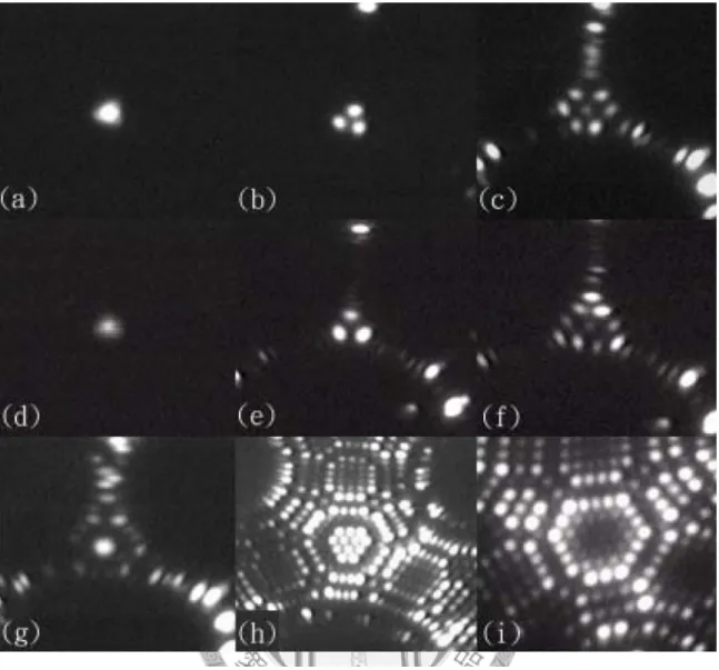 Fig 1.3    FIM image from the apex of a pyramid. (a) A single atom is sitting on the 