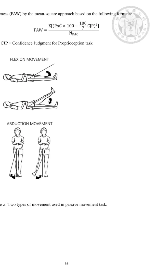 Figure 3. Two types of movement used in passive movement task. 