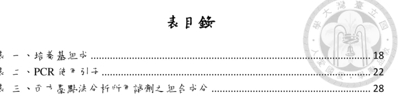 表  一、培養基組成  .....................................................................................................
