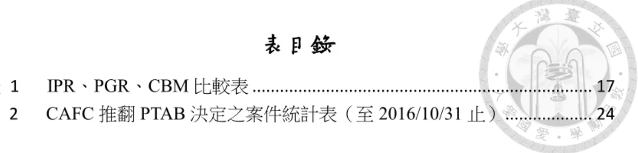 表  1    IPR、PGR、CBM 比較表 .........................................................................