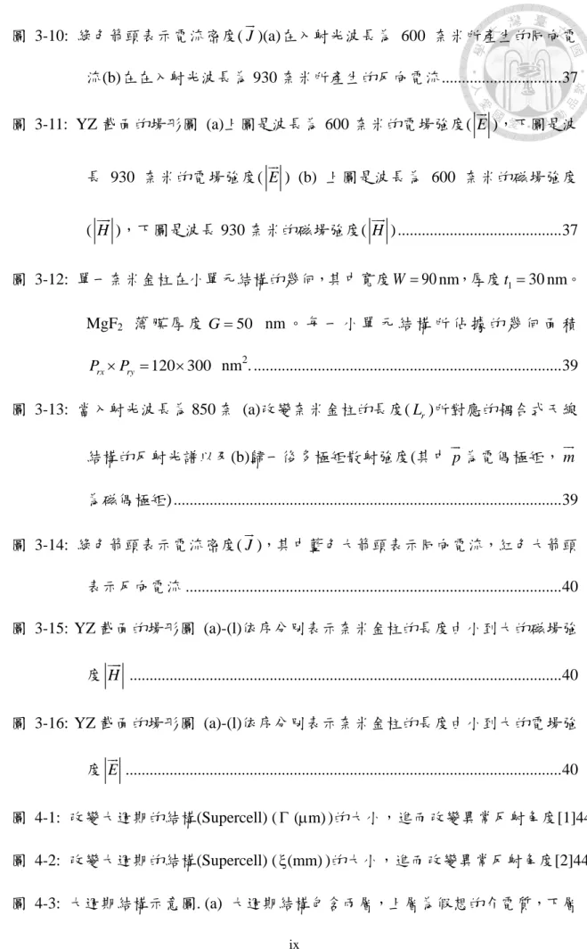 圖  3-10:  綠色箭頭表示電流密度( J  )(a)在入射光波長為 600 奈米所產生的同向電 流(b)在在入射光波長為 930 奈米所產生的反向電流 .............................