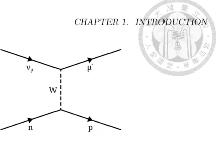 Figure 1.4: A simple Feynman diagram for the neutron decay process: