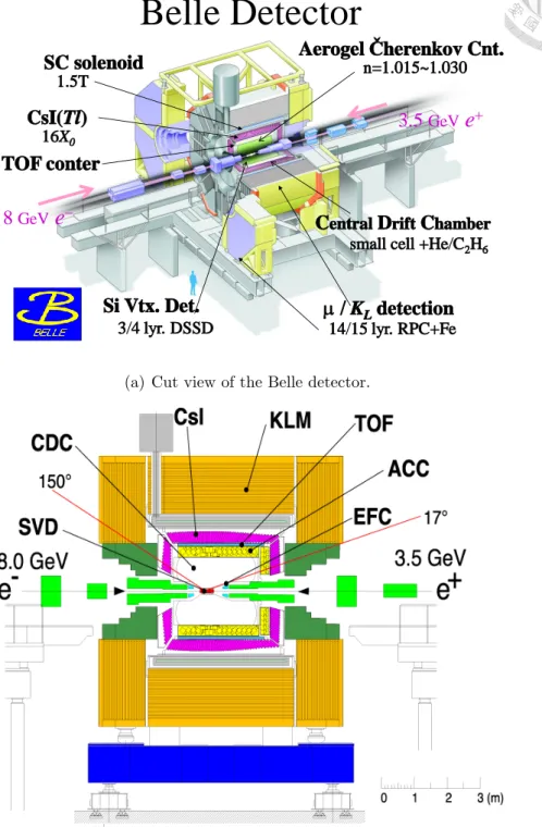 Figure 2.3: Configuration of the Belle detector.