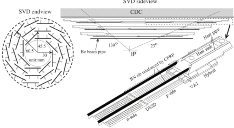 Figure 2.4: Configuration of SVD