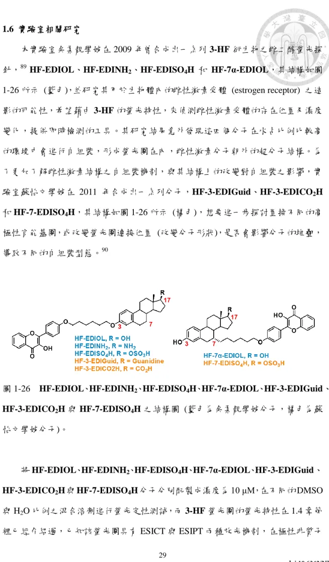 圖 1-26    HF-EDIOL、HF-EDINH 2 、HF-EDISO 4 H、HF-7α-EDIOL、HF-3-EDIGuid、