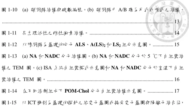 圖 1-10    (a)  類固醇結構與碳數編號。(b)  類固醇中 A/B 環為反式或順式之結構。