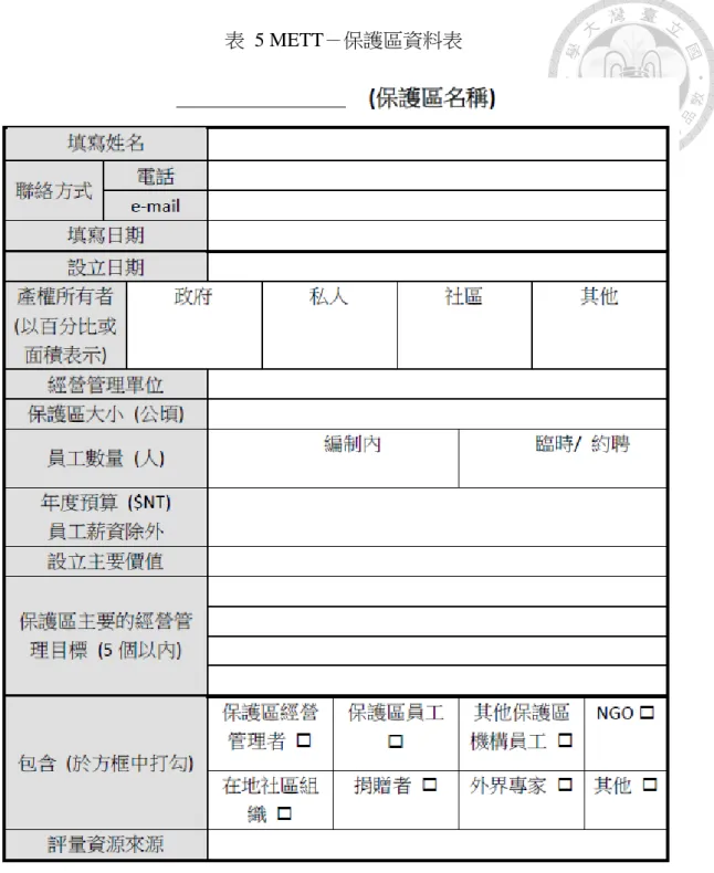 表  5 METT－保護區資料表 