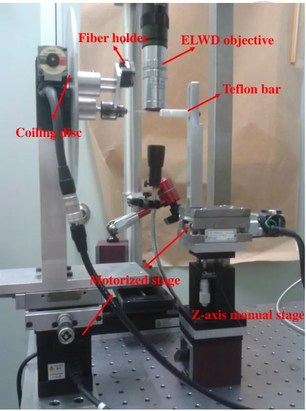 Fig. 2-2 (b) Photograph of the fabrication system. 