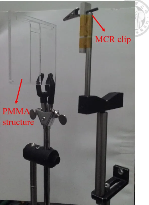 Fig. 3-1 Photograph of 4-layer PMMA structure and MCR clip. 