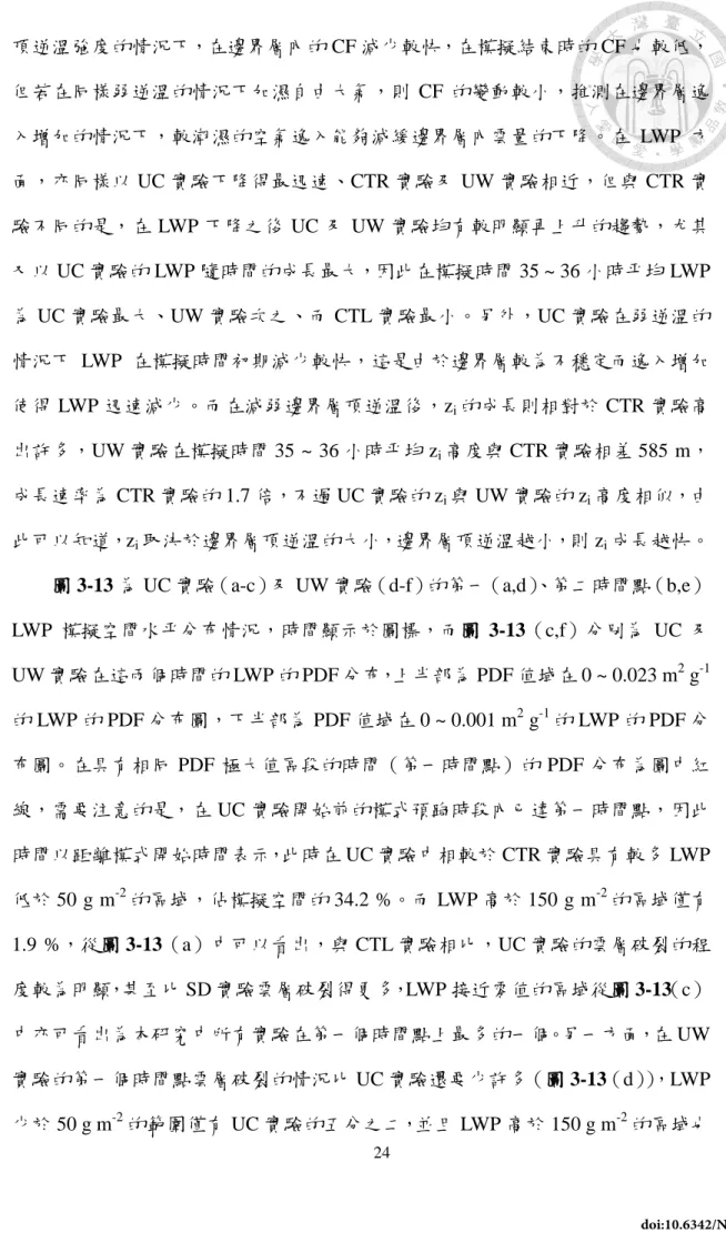 圖 3-13 為 UC 實驗（a-c）及 UW 實驗（d-f）的第一（a,d） 、第二時間點（b,e）