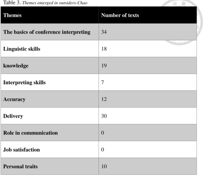 Table 3.  Themes emerged in outsiders-Chao