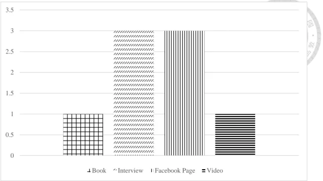 Figure 1. General representations. 