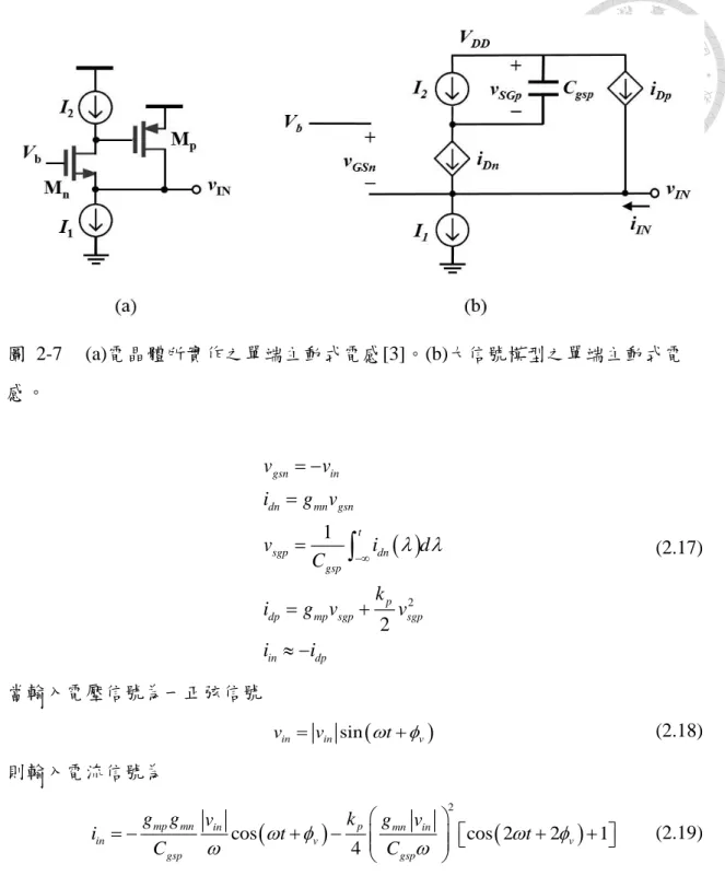 圖  2-7  (a)電晶體所實作之單端主動式電感[3]。(b)大信號模型之單端主動式電 感。    21 2gsnindnmn gsntsgpdngsp pdpmp sgp sgp in dpv vi g vv i dCig vkvii         (2.17)  當輸入電壓信號為一正弦信號   ininsinvvv t     (2.18)  則輸入電流信號為     2coscos 22 1 4mpmnin p mn ininv v gsp gsp