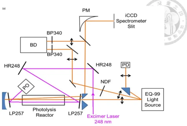 Fig. 5  Band-PO: P The b 150m The b inten detec mm t digita signa 5 Schematic op-pass filter at 3 Power meter; Nbalanced ligmm) and intbalanced lignsity to the pctor with trato improve tal oscilloscoaltonoise ptical setup