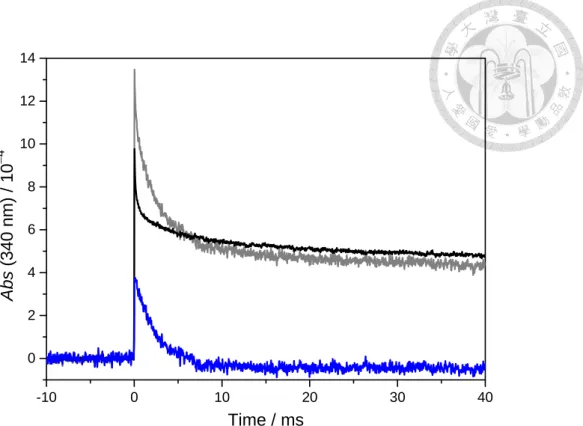 Fig. 7 Typical example showing the absorption background subtraction. Typical background (black line),  signal (gray line) time profiles and their difference profile (blue line) are shown