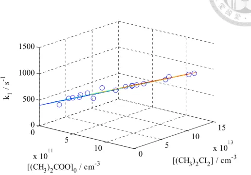 Fig. 10 shows one example of this 2-D fitting. 