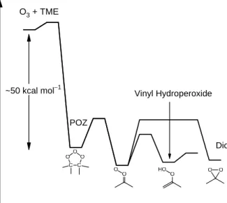 Fig. 2 Reaction scheme of TME ozonolysis in the gas phase, showing the subsequent decomposition  channels of dimethyl Criegee intermediate (acetone oxide)