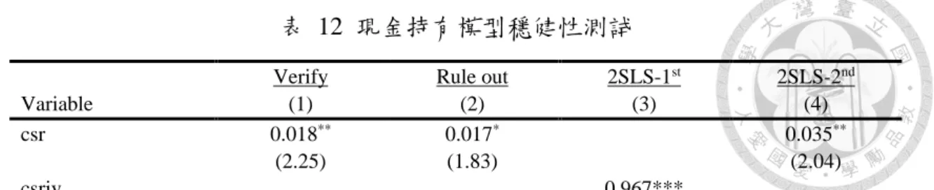 表  12  現金持有模型穩健性測試 
