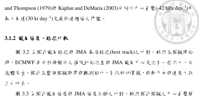 圖 3.2 為模式颱風路徑與 JMA 最佳路徑(best  track)之比對。雖然在模擬開始 時，ECMWF 再分析場顯示之渦旋初始位置與 JMA 颱風中心定位有一些出入，但 總體來看，模式在整個模擬期間與觀測相比，有很好的掌握，移動方向與速度大致 上也吻合。  圖 3.3 為模式颱風強度與 JMA 強度紀錄之比對。雖然模式模擬之中心氣壓稍 微偏高、最大風速在模擬實驗後期(54 – 102 h)稍微偏大，但總體而言，增強趨勢與 觀測相比算是相近的，並且也符合先前研究定義之快速增強門檻(中心氣壓為 -42 