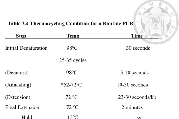 Table 2.5 Time-Saver TM    Protocol 