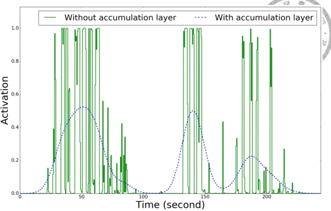 Figure 3.1: Expected effect of the accumulation layer.
