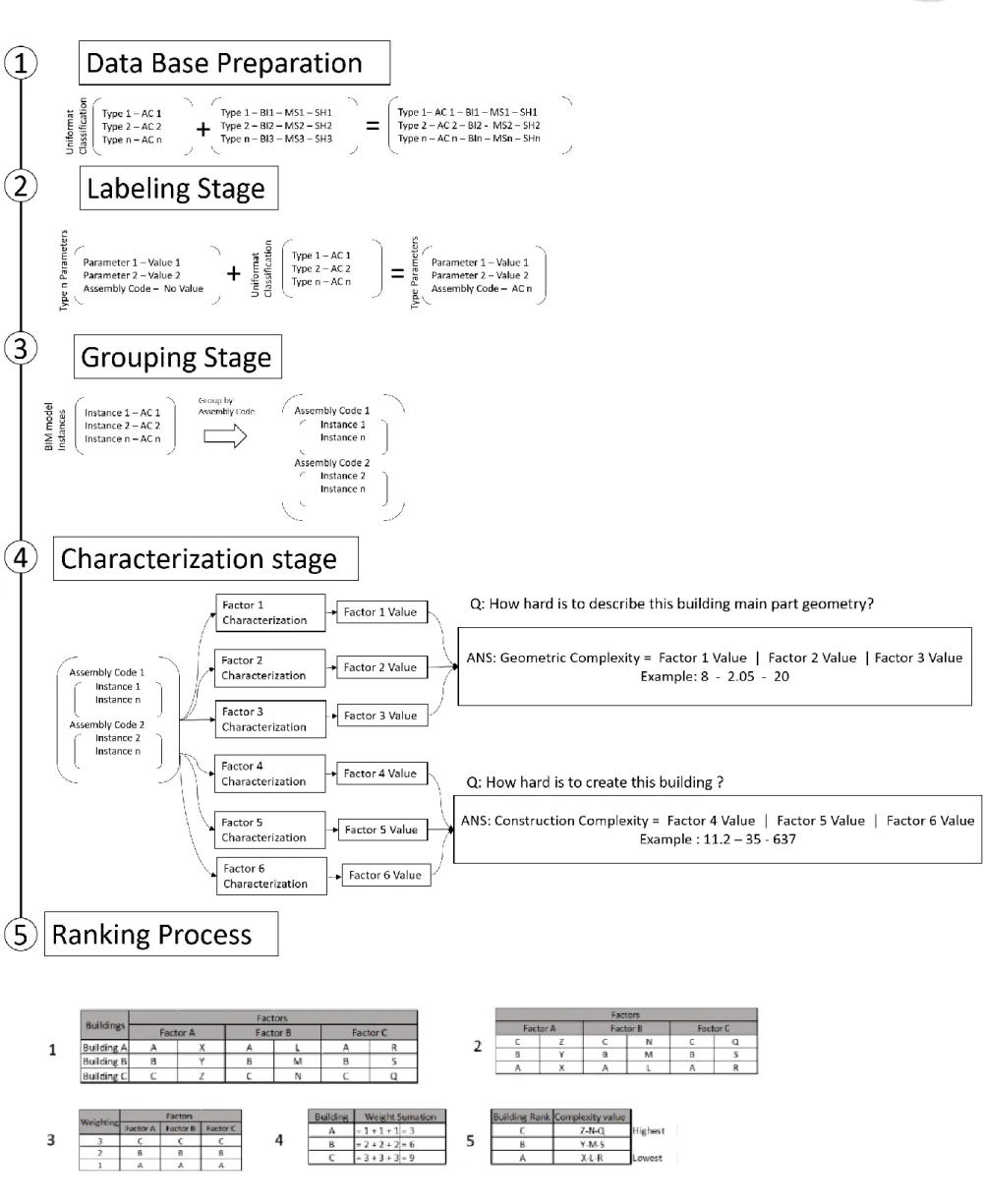 Figure 5 Process Resume. 
