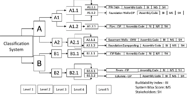 Figure 6 Database structure for further complexity characterization. 