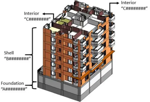 Figure 7 Building instance labeled with the corresponding assembly codes. 