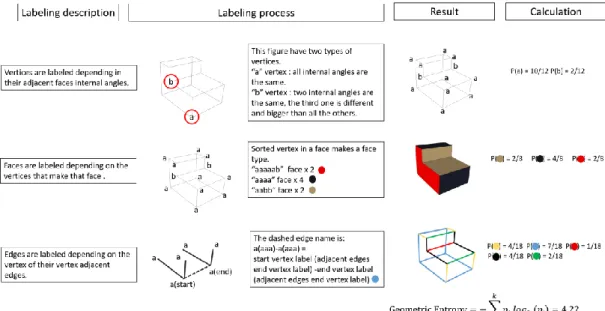 Figure 9a 3D Solid vertex, face and edge labeling. 