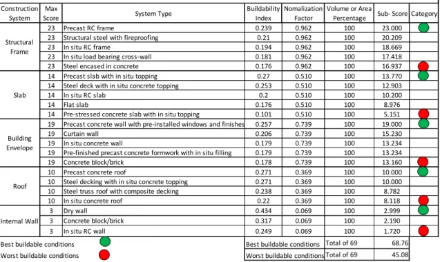 Table 1 Worst and best buildable hypothetical cases. [25] 