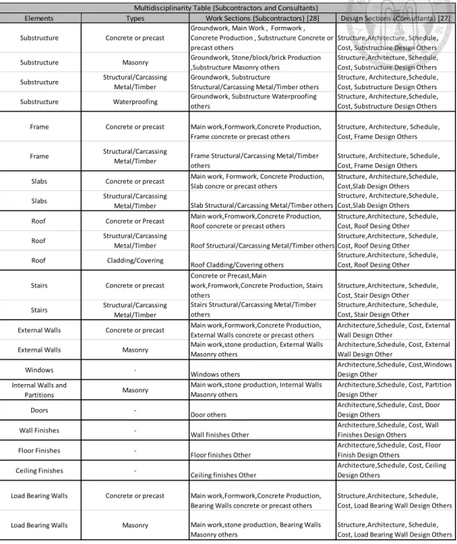 Table 2 Multidisciplinarity compilation [27, 28] 