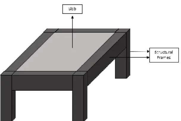 Figure 11 Elements involved in the floor area calculation. 