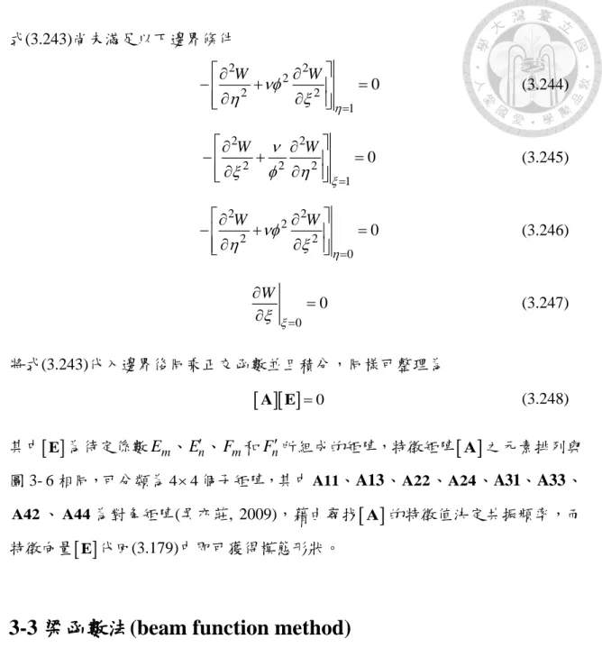 圖 3- 6 相同，可分類為 4 4  個子矩陣，其中 A11 、A13、 A22 、 A24 、A31、A33、