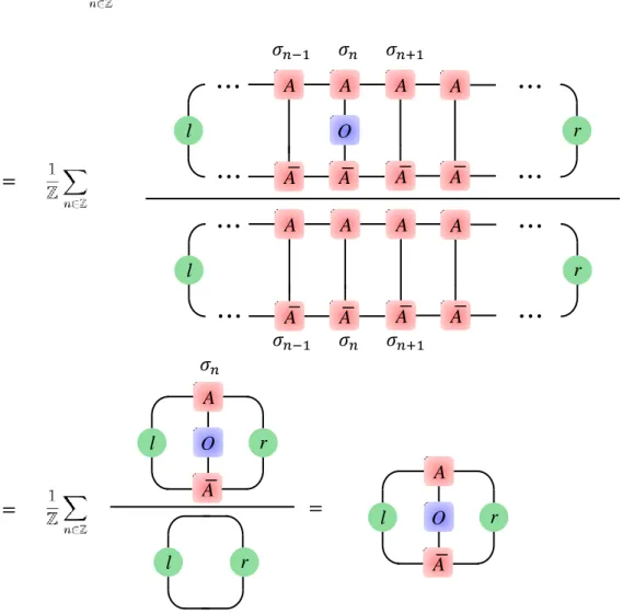 Figure 3.4: Expectation value represented as a tensor network diagram.