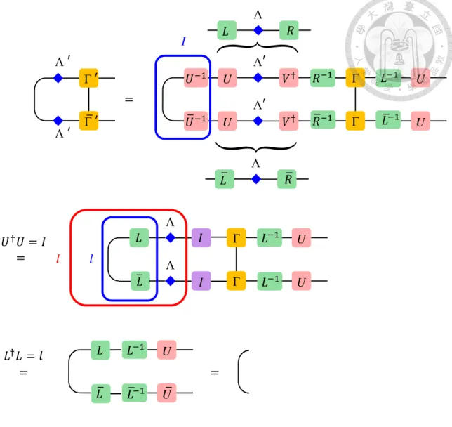 Figure 3.6: Check the property of the left canonical form.