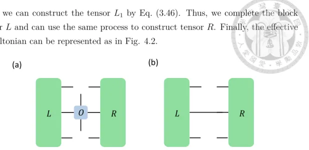 Figure 4.2: (a)one-site effective Hamiltonian (b)zero-site effective Hamiltonian