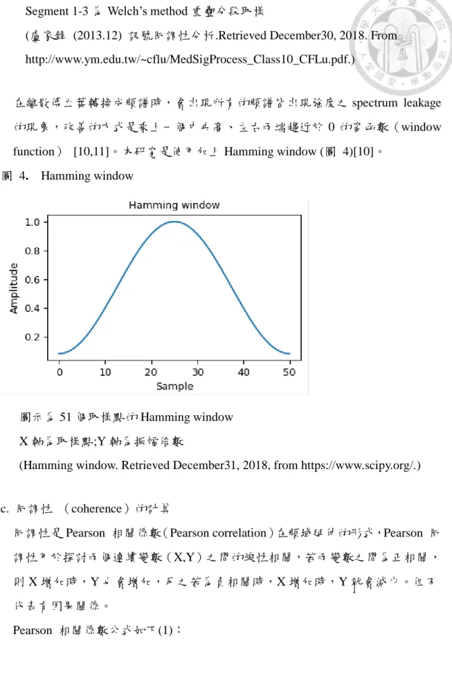 圖  4.    Hamming window   