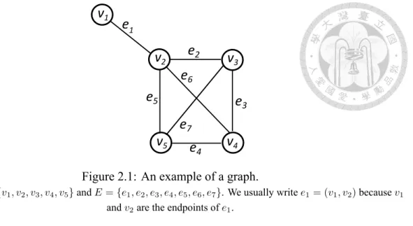 Figure 2.1: An example of a graph.