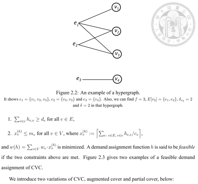 Figure 2.2: An example of a hypergraph.