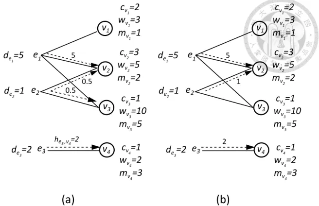 Figure 2.3: Two examples of a feasible demand assignment of CVC.
