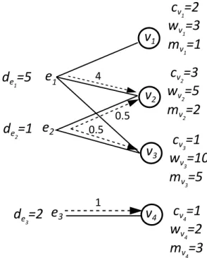 Figure 2.5 gives an example of a partial cover.