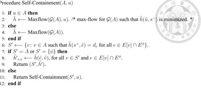 Figure 4.2: A pseudo-code for algorithm Self-Containment.