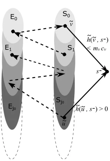 Figure 4.3: The alternating path in the flow-graph G(S ′ ).