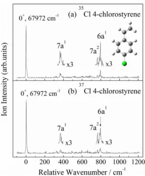 Fig. 2. MATI spectra of (a) 35 Cl 4-chlorostyrene (b) 37 Cl 4-chlorostyrene, recorded via the S 1 0 0 state at 33,977 cm 1 .