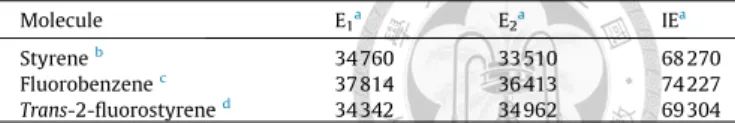 Table 3 lists the measured E 1 ’s, the D 0   S 1 transition energies (E 2 ’s), and IEs of styrene, fluorobenzene, and trans-2-fluorostyrene on the basis of the LIF, ZEKE, and MATI experiments [23,24]
