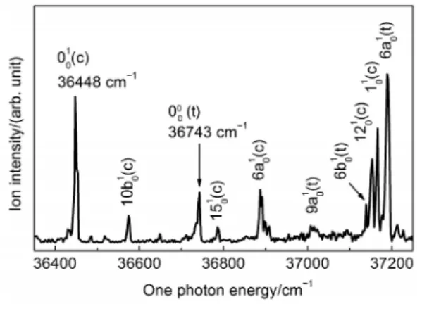 Table 1 Observed bands in the vibronic spectrum of cis- and trans-2,5-difluorophenol a cis trans Energy/cm － 136448365743678636887371533716636743 37007 Relativeintensity871692750683010 Shift/cm － 1126338439705718264 Cal